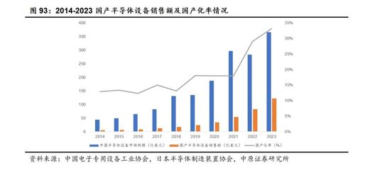 電子行業(yè)2025年中期投資策略 人工智能創(chuàng)新百花齊放，半導體自主可控加速推進